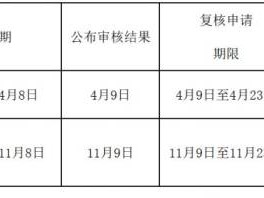 2024年北京小客车指标申请时间(上半年+下半年)