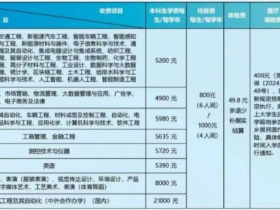 安徽工程大学2025级本科新生入学须知