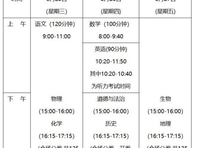 海口市2025年中招方案（报名+考试+招生）