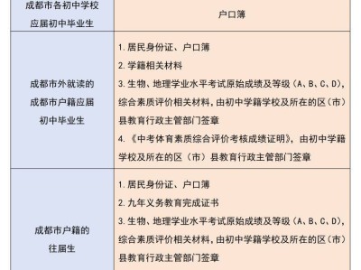 2025年成都中考报名公告