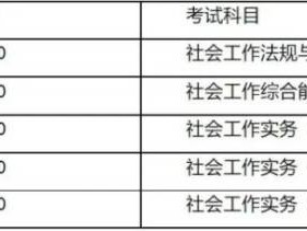 2025年度全国社会工作者职业资格考试什么时候开始报名?