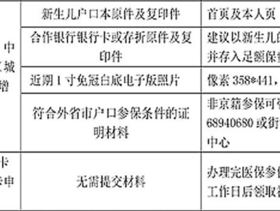北京新生儿社保卡办理需要什么材料？