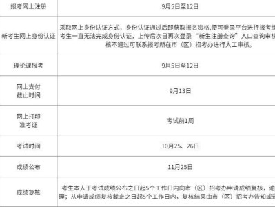 辽宁省2025年下半年高等教育自学考试时间表