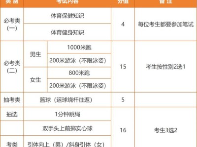 2025厦门中考体育考试项目+分值