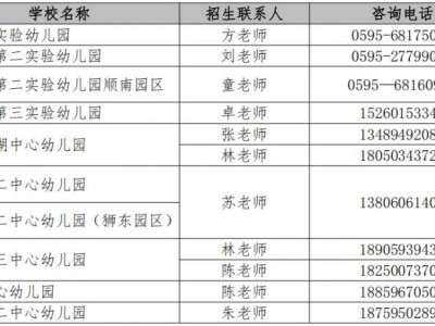 2025年泉州泉港区公办幼儿园报名咨询电话