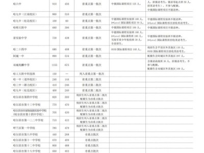 2025哈尔滨高中招生计划（省重点高中＋市重点高中＋民办高中）