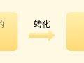 2025考研调剂意向采集服务系统与调剂服务系统的区别?