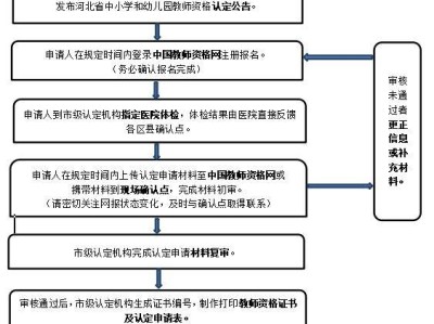 2025上半年保定第二批次教师资格认定指南