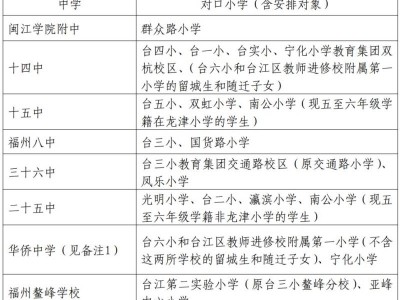 福州市台江区2025年初中招生对口学校