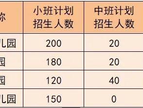 2025小榄镇镇属幼儿园秋季报名条件(招生计划)