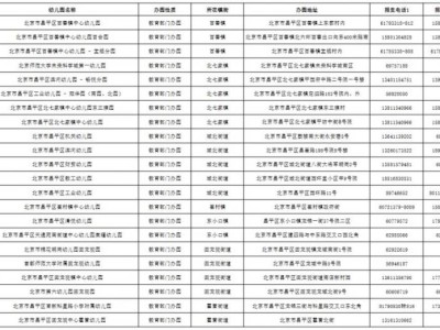 2025北京昌平幼儿园名单（地址+电话）