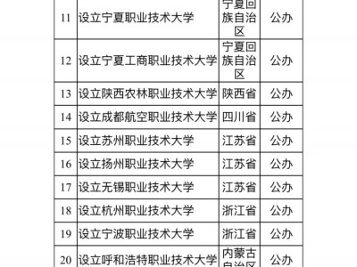 2025顺德职业技术学院拟同意升格本科通知