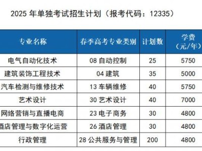 济宁职业技术学院2025年高职(专科)单独考试招生和综合评价招生章程