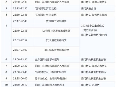 2025温州苍南除夕跨年活动(时间+地点)