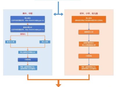 2025年上半年北京市第一次中小学教师资格认定流程图