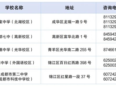 2025成都市小升初大摇号招生政策+报名流程+注意事项
