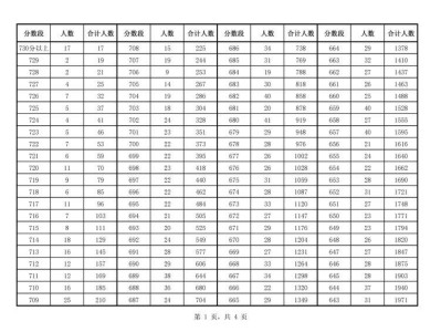2025安庆市区中考成绩一分一段表