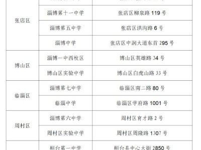 2025年淄博高考、中考期间致市民朋友倡议书