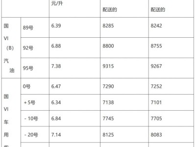 青岛油价调整时间表（2025年5月19日24时更新）