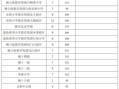 2025重庆涪陵中小学招生政策