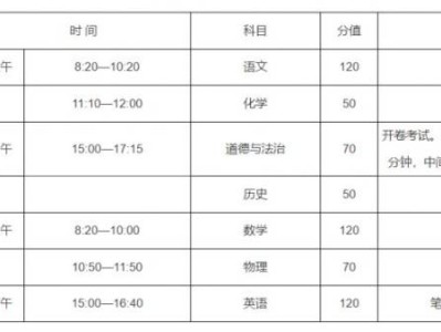 2025南阳中考具体时间