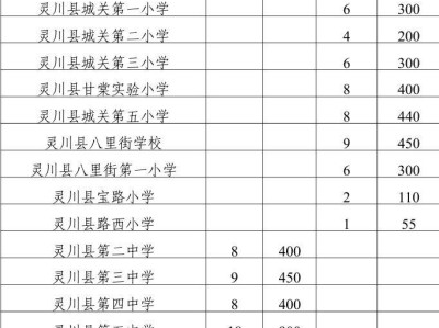 2025桂林灵川县幼升小+小升初报名指南