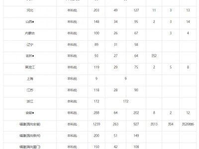 泉州华侨大学2025年招生计划表下载入口