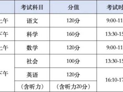 2025年温州中考报名、考试规定(时间+分数+科目)