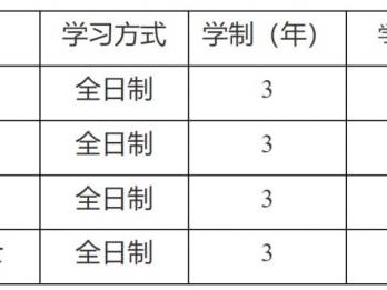 江苏理工学院研究生学费是多少一年?