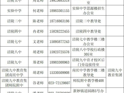 涪陵区2025年义务教育学校招生咨询电话和线下报名点安排
