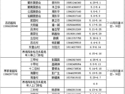 2025年启东吕四港镇老年人免费体检时间+地点