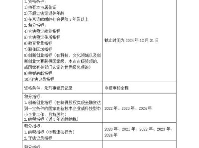 2025年北京积分落户居住证时间要求