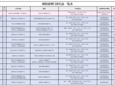 珠海儿童特需门诊和预防接种门诊在哪里?