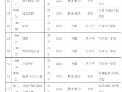2025年中原工学院普通本科招生章程
