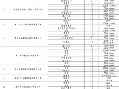 2025年3月6日海口家政专场微型招聘会(时间+地点+岗位)