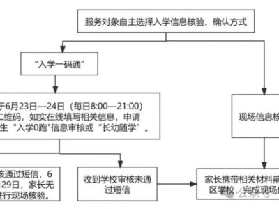 2025杭州上城区小学网上核验操作流程