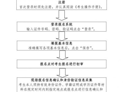 2026年1月辽宁高中学考报名流程