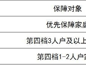 2025杭州余杭区公租房申请登记指南（对象+时间+方式）