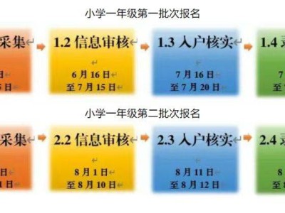 2025年长清区小学招生入学须知