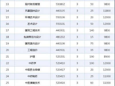 南阳职业学院2025年单独考试招生章程