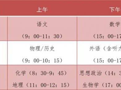 2025福建高考总分是多少分？