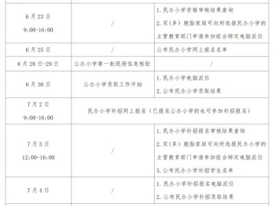 杭州小学一年级入学具体日程安排2025