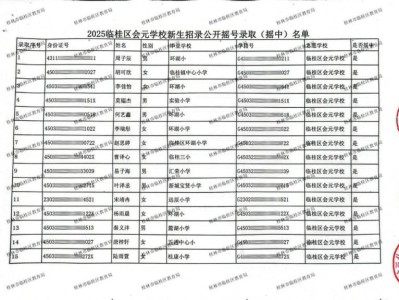 2025年桂林临桂区会元学校公开摇号录取名单