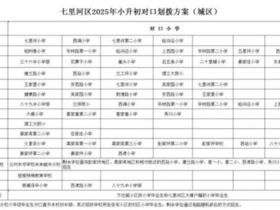 2025年兰州市七里河区小升初对口初中在哪查？