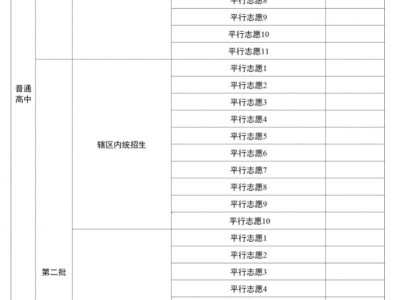 2025年遵义中考录取规则
