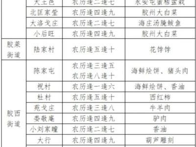 青岛胶州市大集地点及赶集时间统计表