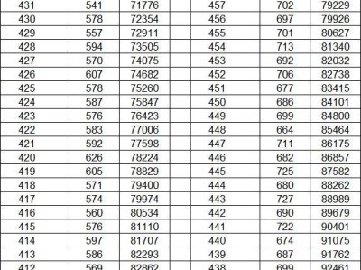 云南高考一分一段表（2024、2023）