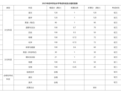 2025东莞中考生物地理成绩什么时候出？