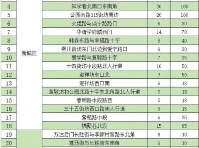 2025西安市临时瓜果销售点位置公布（地点+时间）