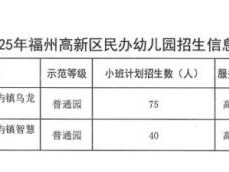 2025福州高新区民办幼儿园招生信息表（招生计划+电话地址）